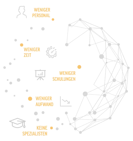 TIM8 Use Case: Manager Solution View zur Entlastung des UC-Supports