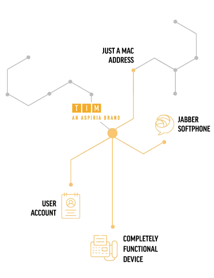 TIM8 Use Case: Admin Solution View zur Vereinfachung der Benutzeroberflächen