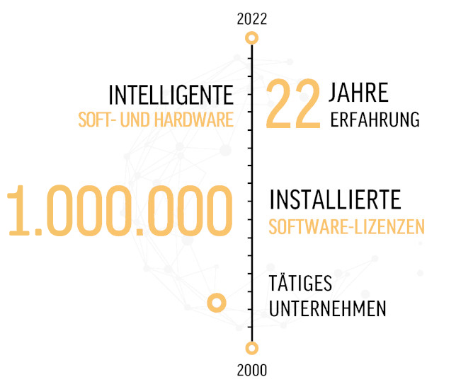 timeline2022-1