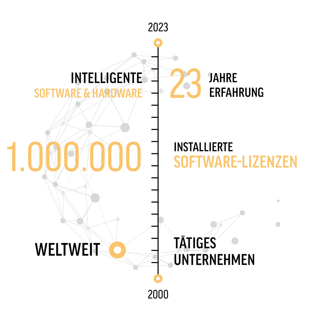 tim_grafic_start-2023-DE